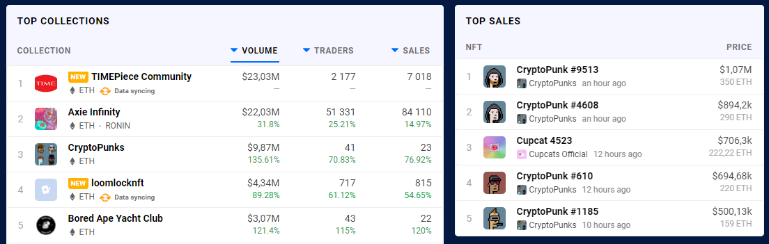 Nft Дорогие Продажи