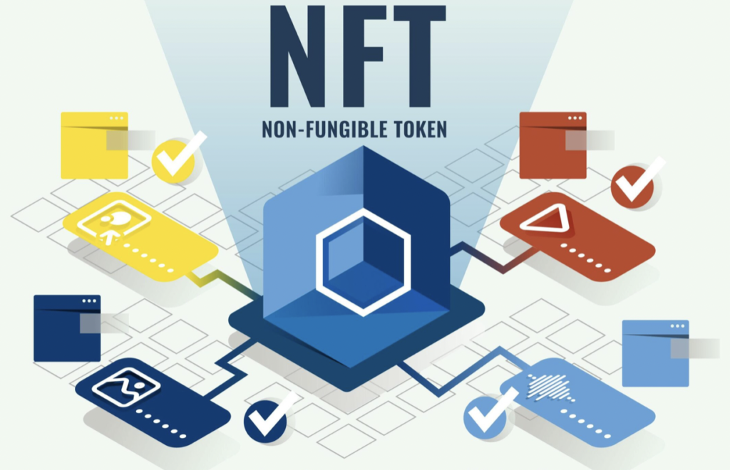 Разработка стратегии NFT проектов