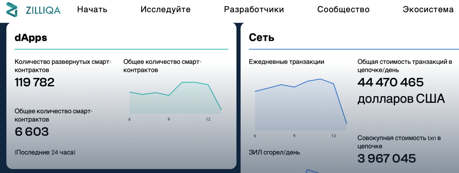 Нфт стоимость картинок