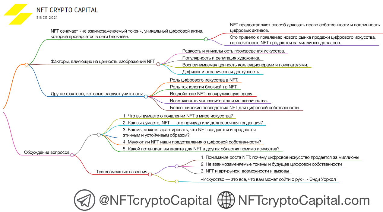 Nft Дорогие Продажи