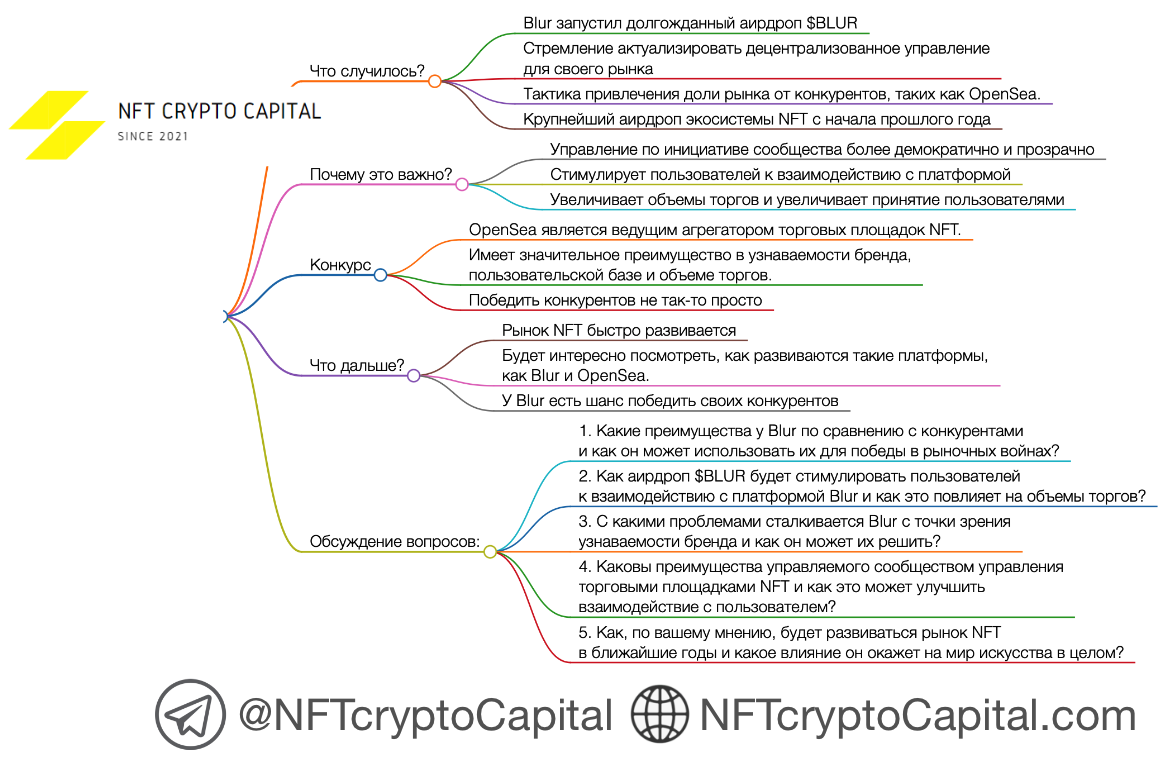 NFT рынок. Продажа NFT. Описание для NFT. Перспективы использования NFT. Nft как работает