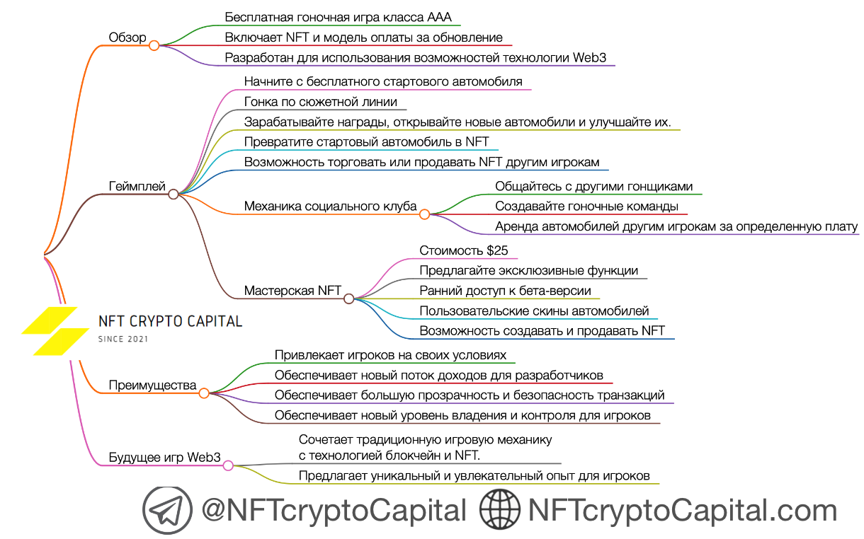 Como crear un nft y venderlo