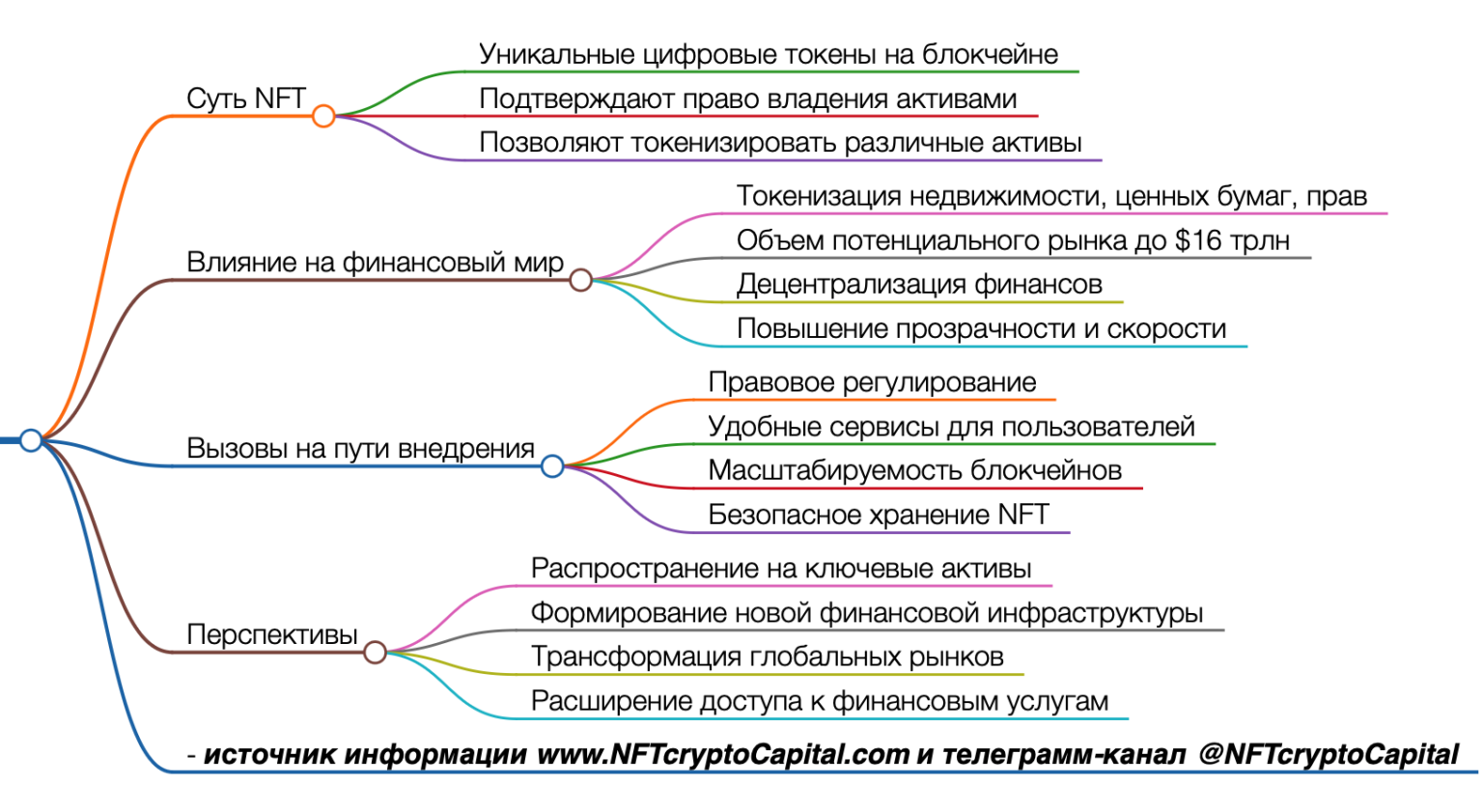 Цели и решения. Проблема и цель.